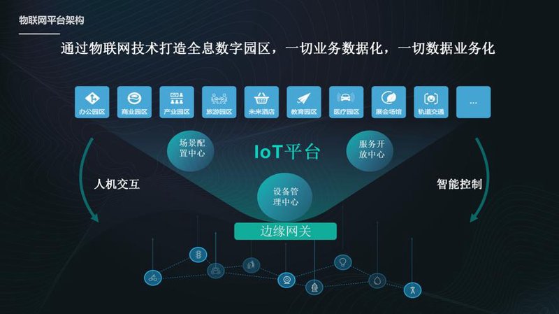 选择适合您业务的小程序开发指南