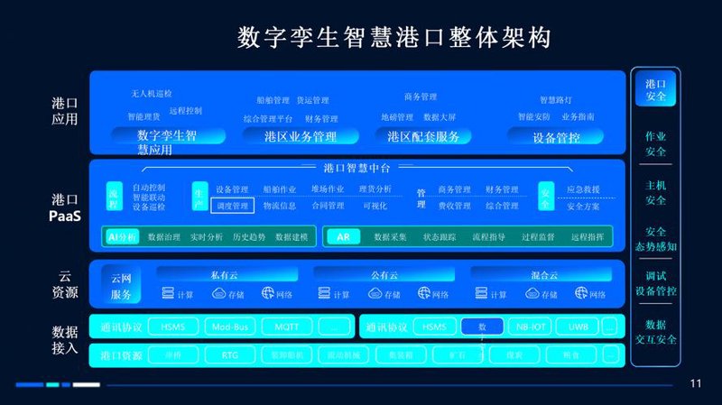 数字解决方案